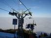 Ammergauer Alpen: best ski lifts – Lifts/cable cars Hörnle – Bad Kohlgrub