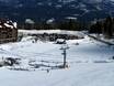 British Columbia: access to ski resorts and parking at ski resorts – Access, Parking Kicking Horse – Golden