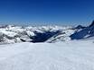 Slope offering Tux Alps – Slope offering Hintertux Glacier (Hintertuxer Gletscher)