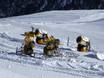 Snow reliability Ötztal Alps – Snow reliability Vent