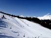 Stubai Alps: size of the ski resorts – Size Bergeralm – Steinach am Brenner