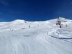 Slope offering Plessur Alps – Slope offering Jakobshorn (Davos Klosters)