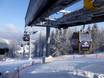 Ski lifts Carpathian Mountains (Karpaty) – Ski lifts Szczyrk Mountain Resort