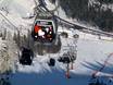 Bavaria (Bayern): best ski lifts – Lifts/cable cars Arber