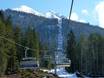 Karwendel: best ski lifts – Lifts/cable cars Rosshütte – Seefeld