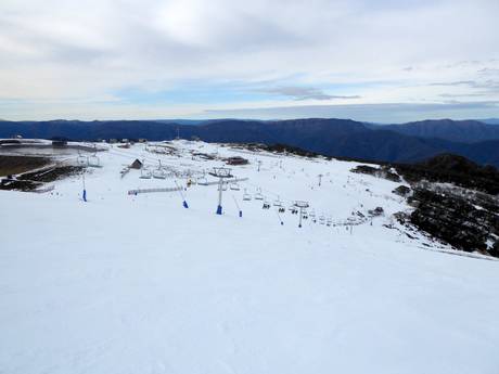 Victoria: size of the ski resorts – Size Mt. Buller
