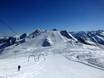 Tuxertal: Test reports from ski resorts – Test report Hintertux Glacier (Hintertuxer Gletscher)