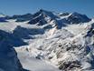 Pitztal: size of the ski resorts – Size Pitztal Glacier (Pitztaler Gletscher)