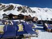 Huts, mountain restaurants  West Eastern Alps – Mountain restaurants, huts Jakobshorn (Davos Klosters)