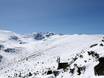 Eastern Europe: environmental friendliness of the ski resorts – Environmental friendliness Borovets