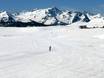 Cross-country skiing Eastern Pyrenees – Cross-country skiing Baqueira/Beret