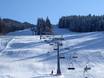 Murtal: best ski lifts – Lifts/cable cars Grebenzen – St. Lambrecht
