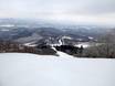 Hokkaido: size of the ski resorts – Size Sahoro