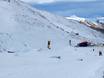 Snow parks New Zealand Alps – Snow park Coronet Peak