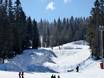 Snow parks Southeastern Europe (Balkans) – Snow park Kopaonik