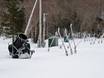 Snow reliability New England – Snow reliability Bolton Valley