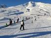 Family ski resorts Skirama Dolomiti – Families and children Ponte di Legno/Tonale/Presena Glacier/Temù (Pontedilegno-Tonale)