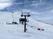 Ski lifts Dinaric Alps – Ski lifts Babin Do – Bjelašnica