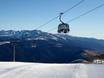 Ski lifts Catalonia (Catalunya) – Ski lifts La Molina/Masella – Alp2500
