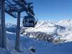 Silvretta Alps: best ski lifts – Lifts/cable cars Galtür – Silvapark
