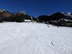 Ski resorts for beginners in the Rosengarten Group (Catinaccio) – Beginners Val Gardena (Gröden)