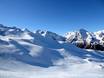 Hautes-Pyrénées: size of the ski resorts – Size Peyragudes