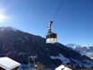 Montafon: best ski lifts – Lifts/cable cars Kristberg – Silbertal