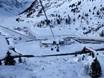 Gastein: accommodation offering at the ski resorts – Accommodation offering Sportgastein