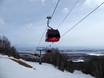 Quebec: best ski lifts – Lifts/cable cars Mont-Sainte-Anne