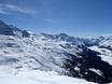 West Eastern Alps: size of the ski resorts – Size Corvatsch/Furtschellas