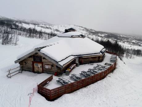 Huts, mountain restaurants  Valdres – Mountain restaurants, huts Beitostølen