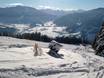 Snow reliability Salzburger Sportwelt – Snow reliability Monte Popolo – Eben im Pongau