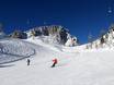 Carinthia (Kärnten): Test reports from ski resorts – Test report Nassfeld – Hermagor