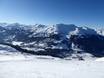 Swiss Alps: size of the ski resorts – Size Arosa Lenzerheide