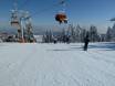 Czech Republic: size of the ski resorts – Size Keilberg (Klínovec)