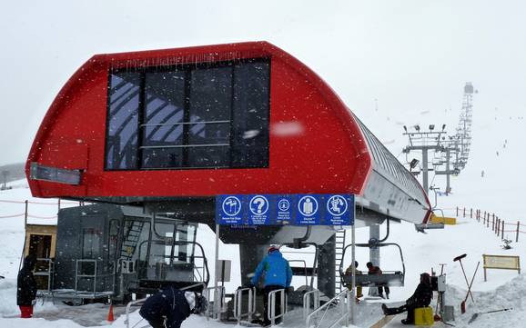 Calgary Region: best ski lifts – Lifts/cable cars Canada Olympic Park – Calgary