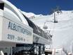 Paznaun: best ski lifts – Lifts/cable cars Kappl