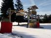 Family ski resorts Savoy Prealps – Families and children Les Portes du Soleil – Morzine/Avoriaz/Les Gets/Châtel/Morgins/Champéry