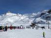 Freizeitticket Tirol: Test reports from ski resorts – Test report Ischgl/Samnaun – Silvretta Arena