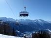 Bernese Alps: best ski lifts – Lifts/cable cars Bellwald