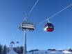 Stubai Alps: best ski lifts – Lifts/cable cars Bergeralm – Steinach am Brenner
