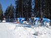 Snow reliability Bavarian Oberland (Bayerisches Oberland) – Snow reliability Garmisch-Classic – Garmisch-Partenkirchen