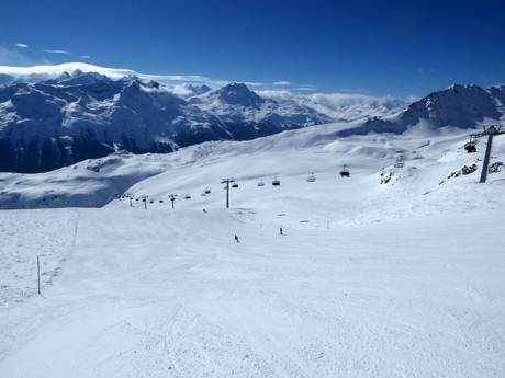 Albula Alps: size of the ski resorts – Size St. Moritz – Corviglia