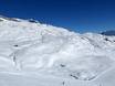 German-speaking Switzerland (Deutschschweiz): Test reports from ski resorts – Test report Belalp – Blatten