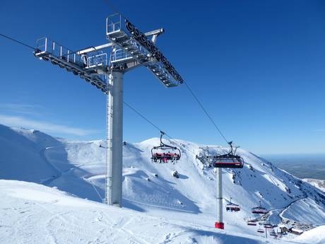 South Island: best ski lifts – Lifts/cable cars Mt. Hutt
