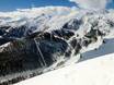 Southern French Alps (Alpes du Sud): size of the ski resorts – Size Auron (Saint-Etienne-de-Tinée)