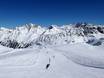 Slope offering Ötztal Alps – Slope offering Kaunertal Glacier (Kaunertaler Gletscher)
