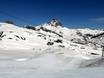 Central Pyrenees/Hautes-Pyrénées: Test reports from ski resorts – Test report Formigal