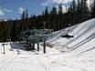 Ski lifts Front Range – Ski lifts Winter Park Resort
