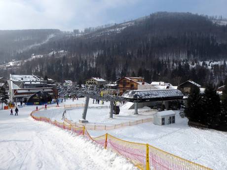Southern Poland: access to ski resorts and parking at ski resorts – Access, Parking Szczyrk Mountain Resort